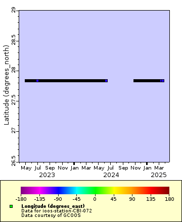 Map of Distinct Data