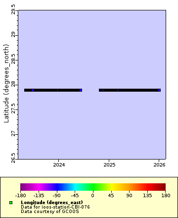 [The graph you specified. Please be patient.]