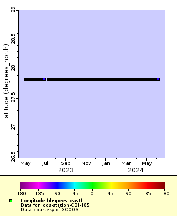 Map of Distinct Data