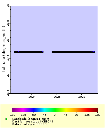 [The graph you specified. Please be patient.]