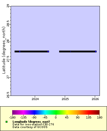 Map of Distinct Data