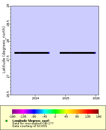[The graph you specified. Please be patient.]