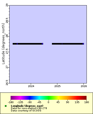 [The graph you specified. Please be patient.]