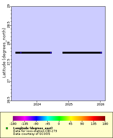 [The graph you specified. Please be patient.]