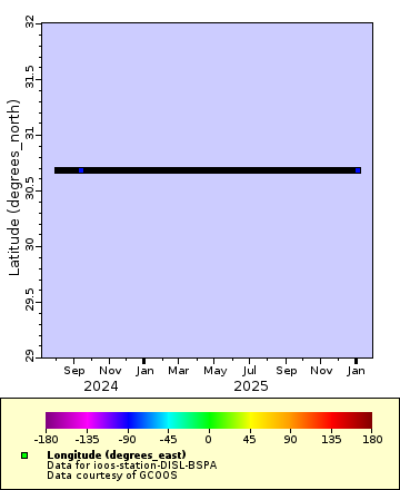 [The graph you specified. Please be patient.]