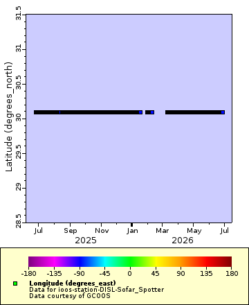 [The graph you specified. Please be patient.]