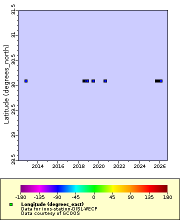 [The graph you specified. Please be patient.]