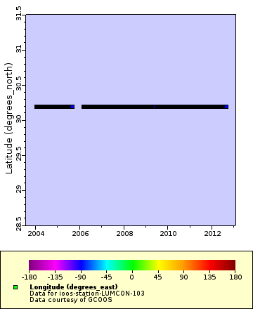 [The graph you specified. Please be patient.]