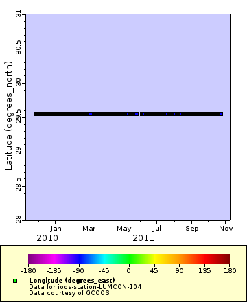 [The graph you specified. Please be patient.]