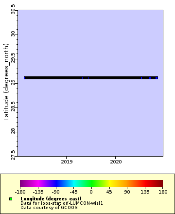 [The graph you specified. Please be patient.]