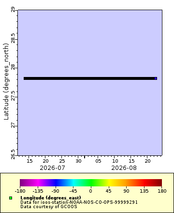 [The graph you specified. Please be patient.]