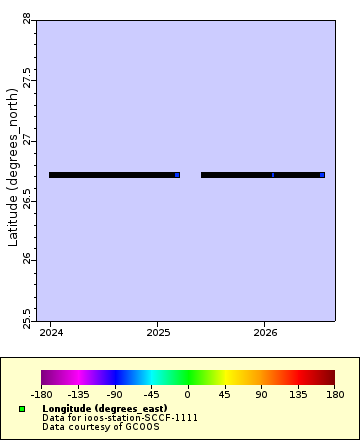 [The graph you specified. Please be patient.]