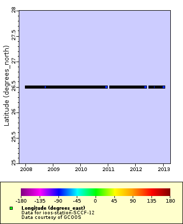 Map of Distinct Data