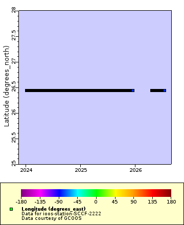 [The graph you specified. Please be patient.]