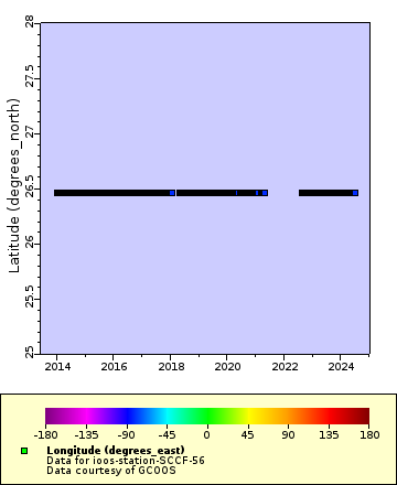 [The graph you specified. Please be patient.]