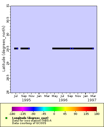 Map of Distinct Data