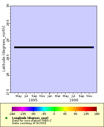 Map of Distinct Data