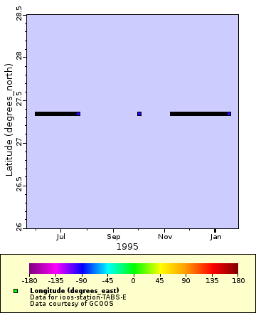 [The graph you specified. Please be patient.]