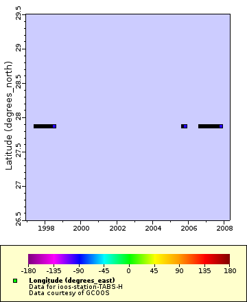 [The graph you specified. Please be patient.]