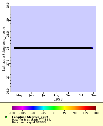 [The graph you specified. Please be patient.]