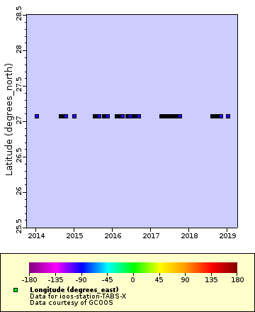 [The graph you specified. Please be patient.]