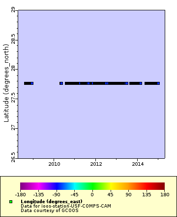 [The graph you specified. Please be patient.]