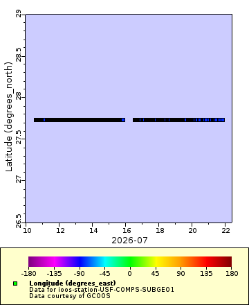 [The graph you specified. Please be patient.]