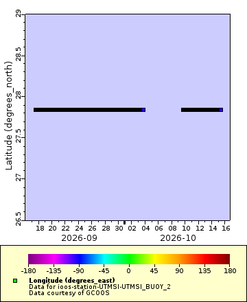 [The graph you specified. Please be patient.]