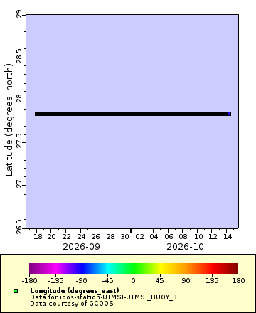 [The graph you specified. Please be patient.]