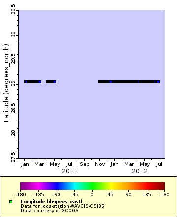 [The graph you specified. Please be patient.]