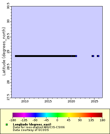 [The graph you specified. Please be patient.]