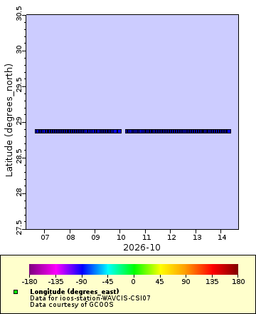[The graph you specified. Please be patient.]