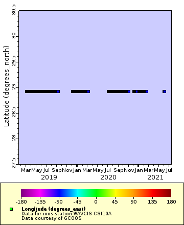 Map of Distinct Data