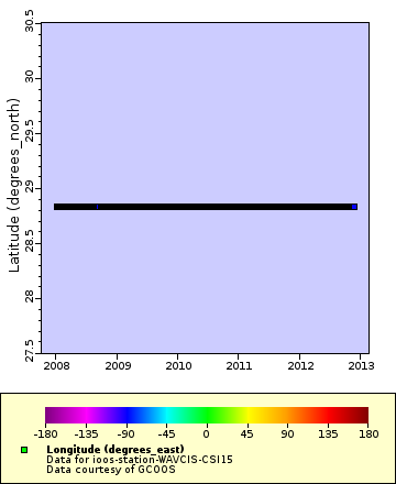 Map of Distinct Data