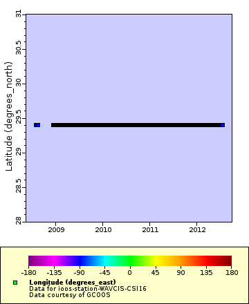 Map of Distinct Data