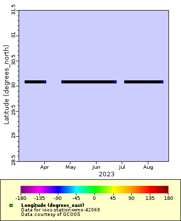 Map of Distinct Data