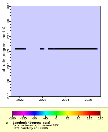 [The graph you specified. Please be patient.]