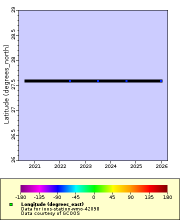 Map of Distinct Data
