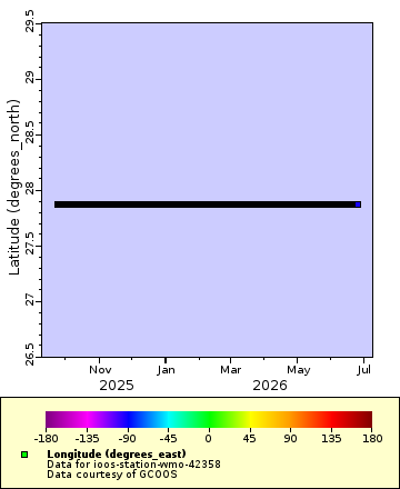 [The graph you specified. Please be patient.]