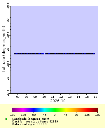 [The graph you specified. Please be patient.]