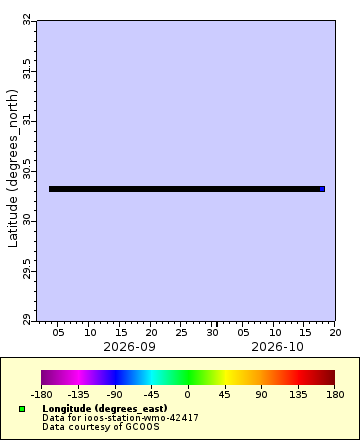 [The graph you specified. Please be patient.]