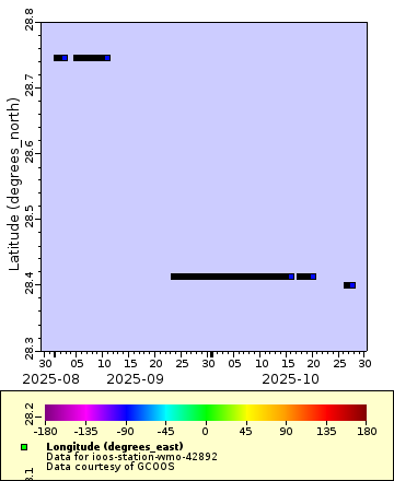 [The graph you specified. Please be patient.]