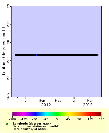 [The graph you specified. Please be patient.]
